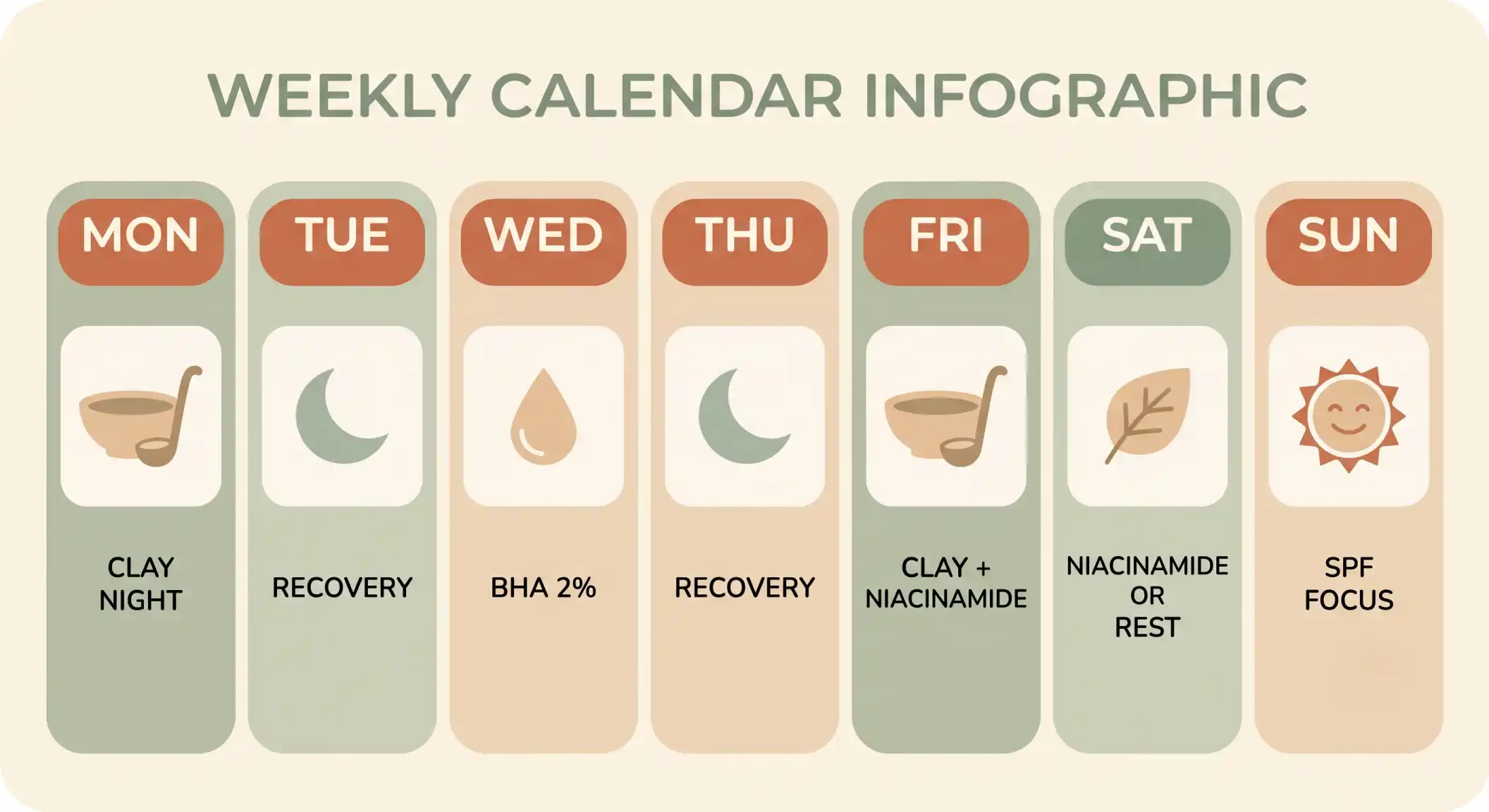 Weekly calendar diagram alternating clay, recovery, BHA and niacinamide nights